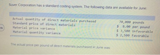 Suver Corporation has a standard costing system. The following data are available for June Actual quantity of direct material