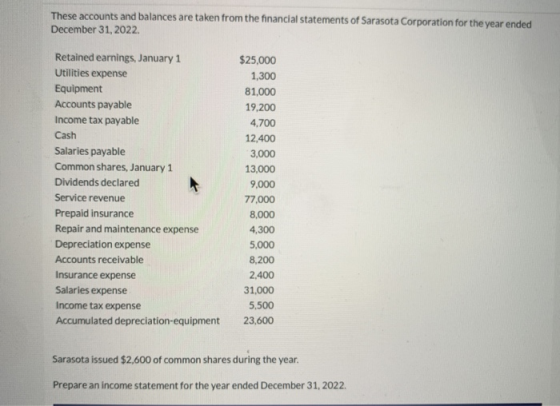 These accounts and balances are taken from the financial statements of Sarasota Corporation for the year ended December 31, 2