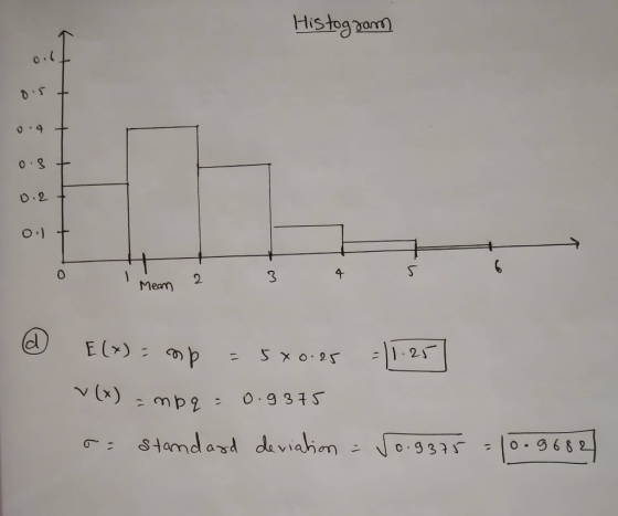 OL 0.2 0 Meam) v (x) Stamdasd