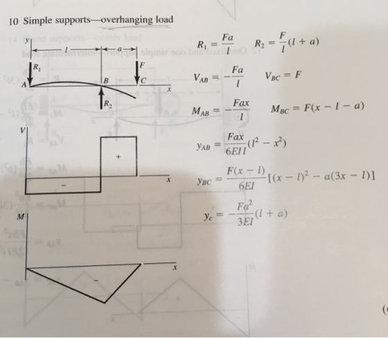 10 Simple supports-overhanging load R = F R2 = (1 + a) Ve = Fa Voc=F MAB = -- = Fax MRC = F(x - 1 - a) Fax (12 – x?) YAB = 6E