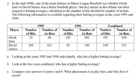 2. In the mid-1990s, one of the main debates in Major League Baseball was whether Derek Jeter or David Justice was a better b