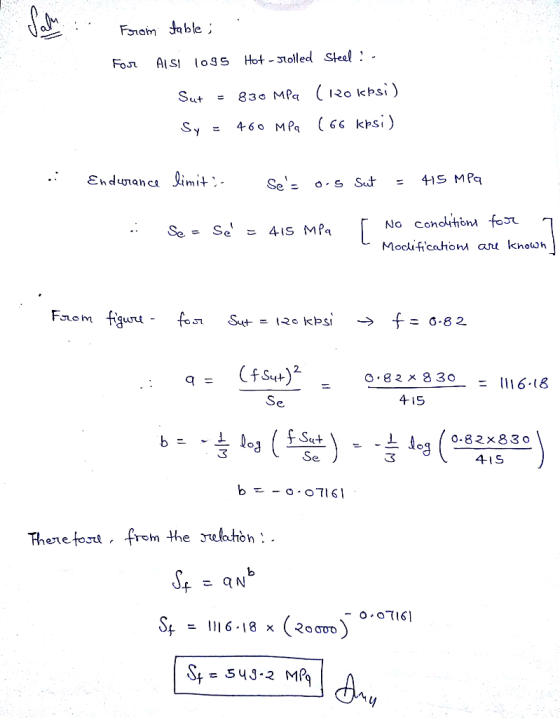 Sall . Forom table; For AISI 1095 Hot-solled Steel! - Sut = 830 MPa (1zokksi) Sy = 460 MPa (66 kpsi) - Endurance limits. Ses