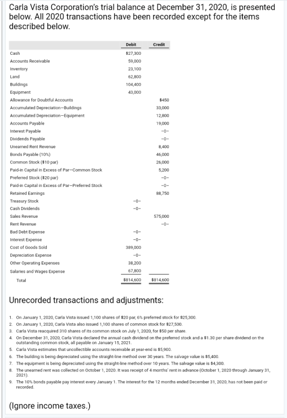 Carla Vista Corporations trial balance at December 31, 2020, is presented below. All 2020 transactions have been recorded ex