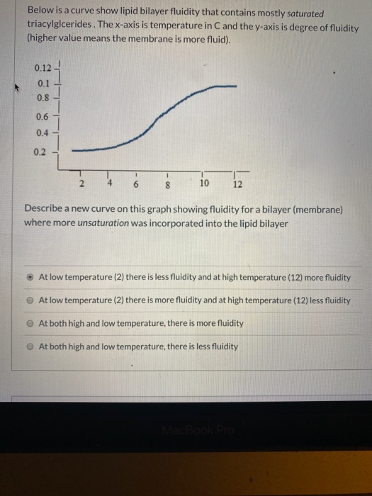 Below is a curve show lipid bilayer fluidity that contains mostly saturated triacylglcerides. The x-axis is temperature in C