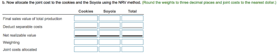 b. Now allocate the joint cost to the cookies and the Soyola using the NRV method. (Round the weights to three decimal places