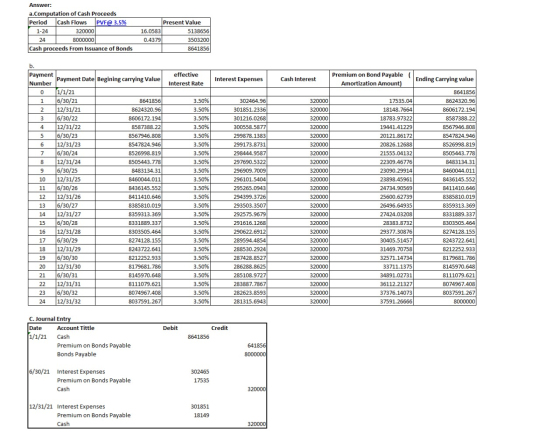 Answer: a.Computation of Cash Proceeds Period Cash Flows PVF@ 3.5% 1-24 320000 24 80000001 Cash proceeds From Issuance of Bon