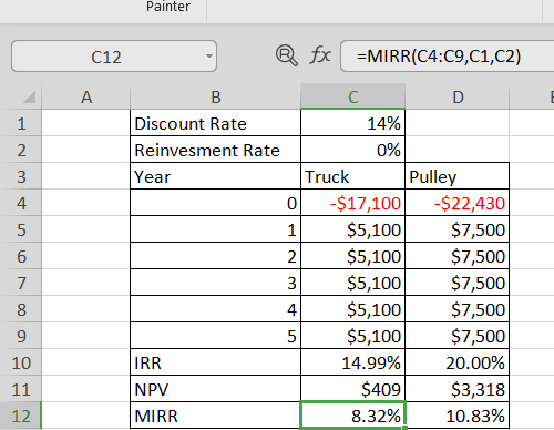 Painter fxMIRR(C4:C9,C1,C2) C12 А В C Discount Rate Reinvesment Rate Year 14% 1 0% 2 Pulley Truck 3 -$17,100 -$22,430 $7,500