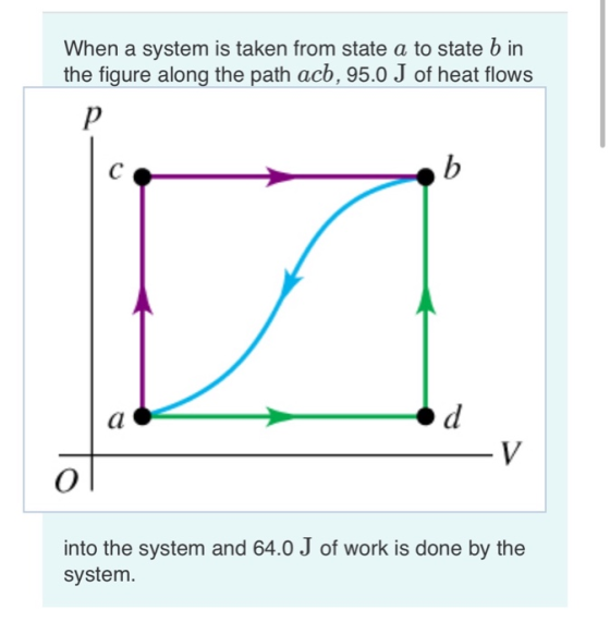 When a system is taken from state a to state b in the figure along the path acb, 95.0 J of heat flows р с b a d V 0 into the