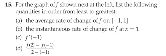 15. For the graph of f shown next at the left, list the following quantities in order from least to greatest: (a) the average rate of change of f on [-1,1] (b) the instantaneous rate of change of f at x1 f(2) f(-1)