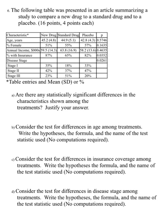 6. The following table was presented in an article summarizing a study to compare a new drug to a standard drug and to a plac