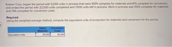 Kramer Corp. began the period with 5,000 units in process that were 100% complete for materials and 61% complete for conversi