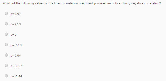 which of the following values of the linear correlation coefficient ? corresponds to a strong negative correlation? p-0.97 ? ? 97.3 ? ? -98.1 ? ? 0.04 ? ? -0.07 ? ? -0.96