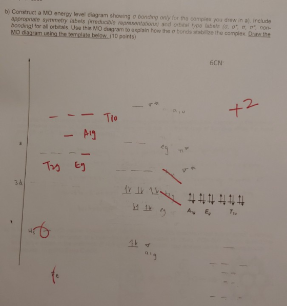 b) Construct a MO energy level diagram showing a bonding only for the complex you drew in a). Include appropriate symmetry la