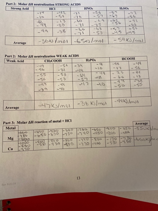 Part 2: Molar AH neutralization STRONG ACIDS | Strong Acid HCI NO HSO4 1-23 -S3 L05 -94 -38 -304 /mol -65&slmol -S4 ks/mol Av