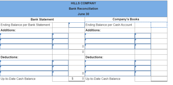 HILLS COMPANY Bank Reconciliation June 30 Companys Books Ending Balance per Cash Account Additions: Bank Statement Ending Ba