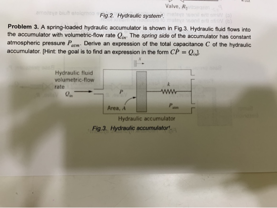 Valve, R leves e9 Saint S EYE DIL Fig. 2. Hydraulic system Problem 3. A spring-loaded hydraulic accumulator is shown in Fig.
