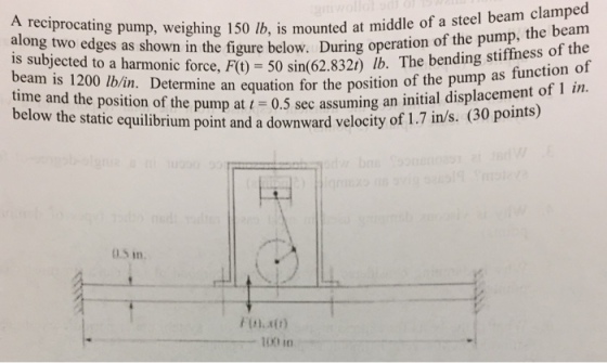 A reciprocating pump, weighing 150 Ib, is mounted at middle of a steel along two edges as shown in the figure below. During operation is subjected to a harmonic force, Ft) 50 sin(62.8321) lb. The eam is 1200 lb/in. Determine an equation for the position of the pun ped e beam bending stiffness of the beam clam of the pump, th below the static equilibriu e pump at 0.5 sec assuming an initial displacement of I in. elocity of 1.7 in/s. (30 points) ft).air) 1 n