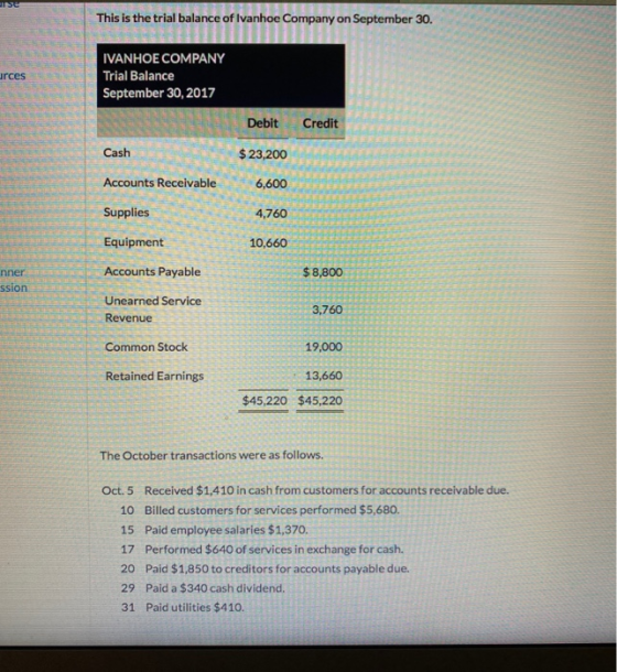 This is the trial balance of Ivanhoe Company on September 30. urces IVANHOE COMPANY Trial Balance September 30, 2017 Debit Cr