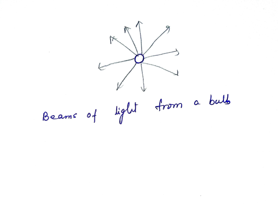 & from bulb Beams of light
