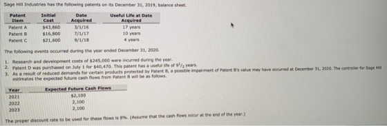 Sage Hill Industries has the following patents on its December 31, 2019, balance sheet. Patent Initial Date Useful Life at Da