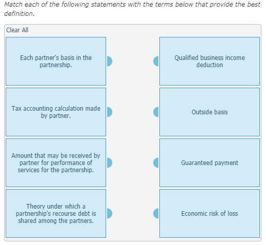 Match each of the following statements with the terms below that provide the best definition. Clear All Each partners basis