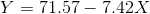Y = 71.57 - 7.42X