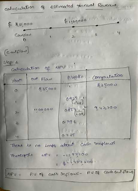 caluculation of Estimated Annual Revence 109000 $ 8.35.000 3 4 Coutflow (c.outflow] Step: 4. calculation of NPU is P.v@8% - c