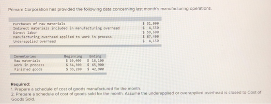 Primare Corporation has provided the following data concerning last months manufacturing operations Purchases of raw materia