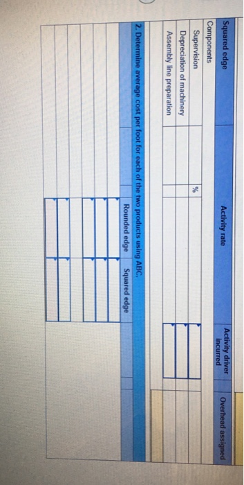 Squared edge Components Activity d inc Activity rate Overhead assigned Supervision Depreciation of machinery Assembly line pr
