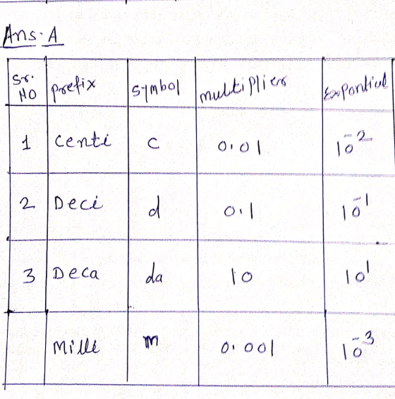 Ans. A Sr. So prefix symbol multiplier expontiul 1 centic 0101 2. Deci oil 3 Deca To I mille 0.001 MAS