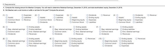 2: Requirements 1. Compute the missing amount for Meehan Company. You will need to determine Retained Earnings, December 31,2