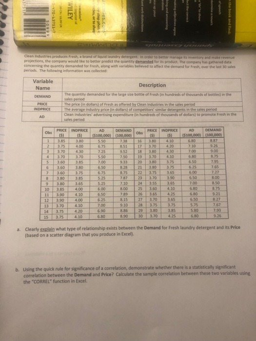 Clean Industries produces Fresh, a brand of liquid laundry detergent. In order to better manage its inventory and make revenue projections, the company would like to better predict the quantity demanded for its product. The company has gathered data concerning the quantity demanded for Fresh, along with variables believed to affect the demand for Fresh, over the last 30 sales periods. The following information was collected: Variable Description Name DEMAND sales pericd PRICE The quantity demanded for the large size bottle of Fresh (in hundreds of thousands of bottles) in the - Thepricel ndollars ofFreshas offered by Clean Industries in the sales period INDPRICEThe average industry price (in dollars) of competitors similar detergents in the sales period Clean Industries advertising expenditure (in hundreds of thousands of dollars) to promote Fresh in the sales period AD DEMAND S) (5)(5100,000) (100,000) Obs PRICE INDPRICE AD DEMAND PRICE INDPRICE AD DE Obs 13.85 2 3.75 7.38 16 3.80 3.80 4.00 4.30 3.70 6.80 7.10 7.00 6.80 6.50 17 3.70 4.20 9.26 9.00 8.75 3 3.70 4 3.70 5 3.60 6 3.60 73.60 7.50 19 3.70 4.10 9.33 20 3.80 3.75 8.75 22 3.75 3.65 7.1024 3.55 7.00 6.50 8.28 21 3.803.75 6.25 7.65 7.27 3.80 6.00 8 3.80 3.85 5.25 787 23 3.70 390 9 3.803.65 10 3.85 4.006.00 11 3.90 12 3.90 4.00 6.25 13 3.70 4.10 6508.00 3.65 7.00 6.80 6.80 6.50 5.75 5.80 8.75 9.21 8.0025 3.604.10 7.89 26 3.65 4.25 3.65 6.50 8.15 27 3.70 9.10 28 3.75 3.75 8.27 7.67 7.00 8.86 29 3.80 3.85 15 3.75 410 6,80 8.90 30 3.70 425680926 14 3.754.206.90 15 3.754.10 9.26 Clearly explain what type of relationship exists between the Demand for Fresh laundry detergent and its Price (based on a scatter diagram that you produce in Excel). a. b. Using the quick rule for significance of a correlation, demonstrate whether there is a statistically significant correlation between the Demand and Price? Calculate the sample correlation between these two variables using the CORREL function in Excel.