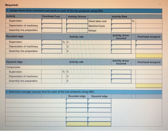 Activity Rate Required: 1. Assign these three overhead cost pools to each of the two products using ABC. Activity Overhead Co
