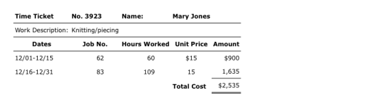 Time Ticket No. 3923 Name: Mary Jones Work Description: Knitting/piecing Dates Job No. Hours Worked Unit Price Amount 12/01-1