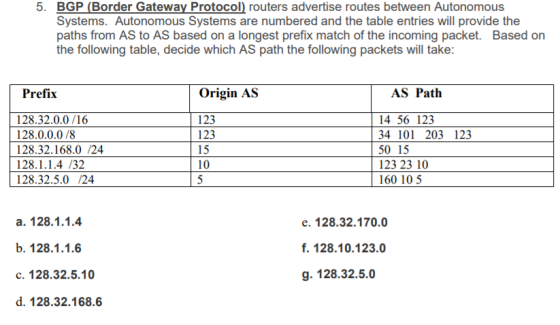 5. BGP (Border Gateway Protocol) routers advertise routes between Autonomous Systems. Autonomous Systems are numbered and the table entries will provide the paths from AS to AS based on a longest prefix match of the incoming packet. Based on the following table, decide which AS path the following packets will take Prefix Origin AS AS Path 128.32.0.0/16 28.0.0.0/8 128.32.168.0 /24 128.1.1.4 /32 128.32.5.0 /24 123 123 15 10 14 56 12.3 34 101 203 123 50 15 123 23 10 160 105 a. 128.1.1.4 b. 128.1.1.6 c. 128.32.5.10 d. 128.32.168.6 e. 128.32.170.0 f. 128.10.123.0 g. 128.32.5.0
