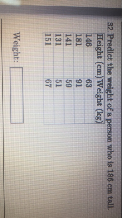 32. Predict the weight of a person who is 186 cm tal Height (cm)Weight (kg) 146 181 141 131 151 lit 63 91 59 51 67 Weight: