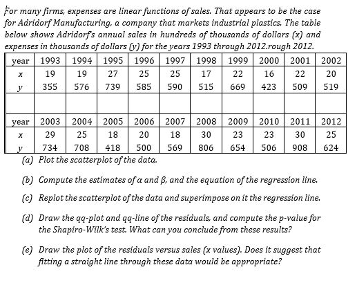 For many firms, expenses are linear functions of sales. That appears to be the case for Adridorf Manufacturing, a company tha
