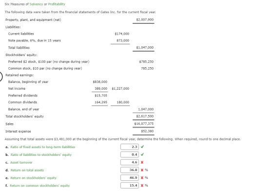 Six Measures of Solvency or Profitability The following data were taken from the financial statements of Gates Inc. for the c