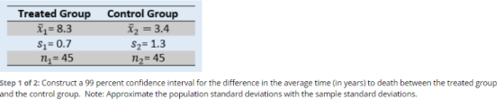 Treated Group Control Group =8.3 S1=0.7 n= 45 2 =3.4 S2= 1.3 nz= 45 Step 1 of 2: Construct a 99 percent confidence interval f
