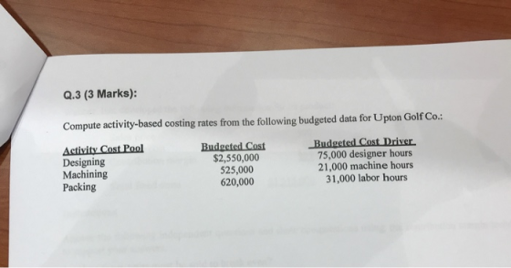 Q.3 (3 Marks): Compute activity-based costing rates from the following budgeted data for Upton Golf Co.: Budgeted Cost Driver