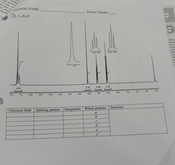 STUDENT NAME (1) Cult;$O Diwwer Number Chemical Shift Splitting pattern Integration which protons Structure