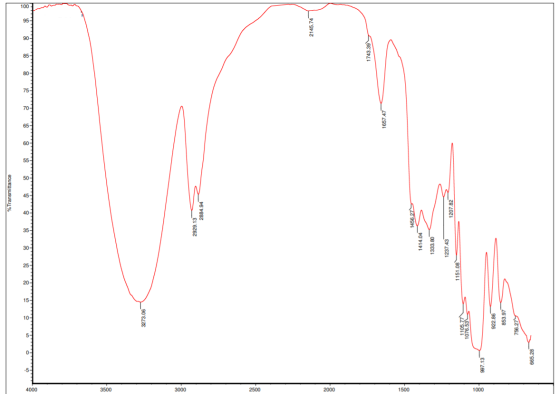 % Transmittance un o ថា ៦ ថា ៥ 273,06 2929,13 2884.94 2145,74 173.395 1657,47 452 1414.04 13330 1237,43 1207,82 1151.08 11057