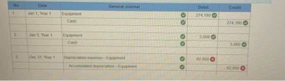 No Date General Journal Debit Credit Jan 1. Year 1 274.180 Equipment Cash O 274, 180 2 Jan 3, Year 1 > Equipment Cash 5,000 5