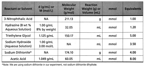 Reactant or Solvent d (g/mL) or M (mol/L) Molecular Weight (g/mol) Reaction Weight (g) or Volume (mL) mmol Equivalents 211.13
