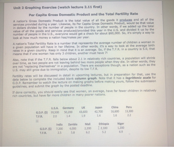 Unit 2 Graphing Exercise (watch lecture 2.11 first) Per Capita Gross Domestic Product and the Total Fertility Rate A nations