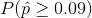 P(\hat p \geq 0.09)