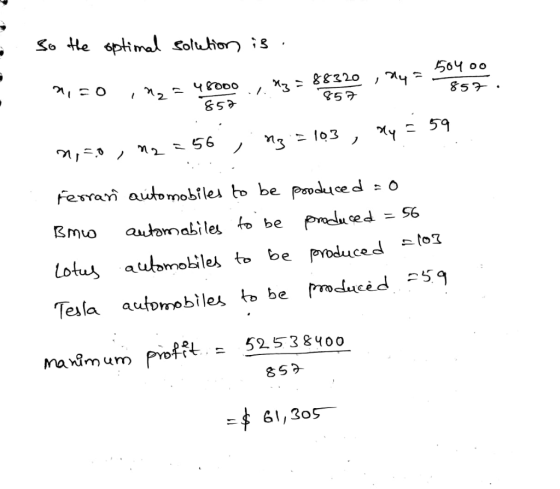 So the optimal solletion is. 220, nu= 50400 n. 72 88320 O 857. 48000 857 857 M, 50, ma = 556 , ngi = 103 , My = 59 Ferran aut