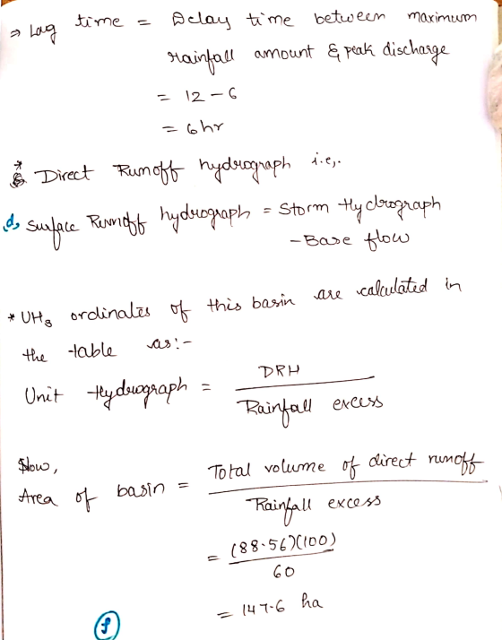 a Log time = Delay time between maximum rainfall amount & peak discharge = 12-6 =6hr n Direct Runoff hydrograph diego des sur