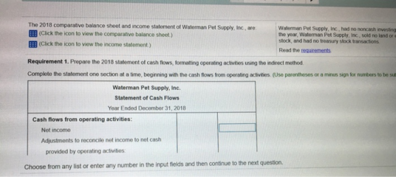The 2018 comparative balance sheet and income statement of Waterman Pet Supply, Inc., are: :: (Click the icon to view the com