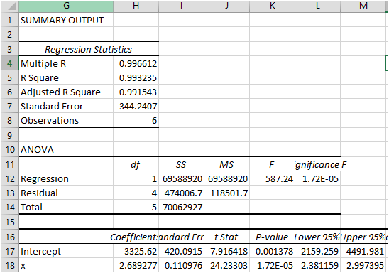 G Н. K M 1 SUMMARY OUTPUT 2 3 Regression Statistics 4 Multiple R 0.996612 5 R Square 0.993235 6 Adjusted R Square 0.991543 7